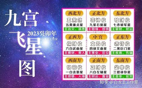 2023 九宮飛星|2023癸卯年九宫飞星图解